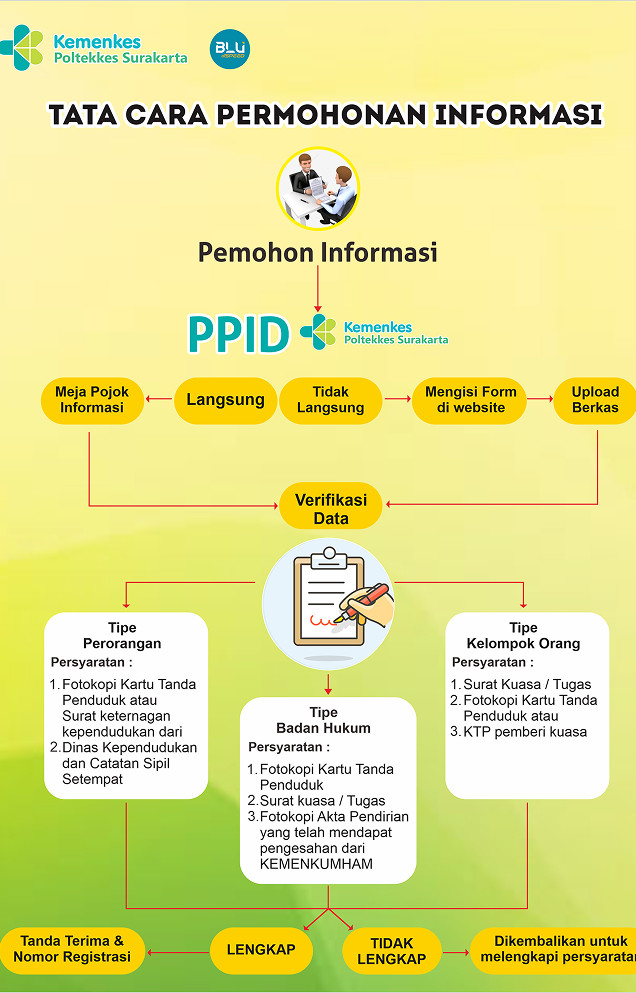 Alur Permohonan Informasi