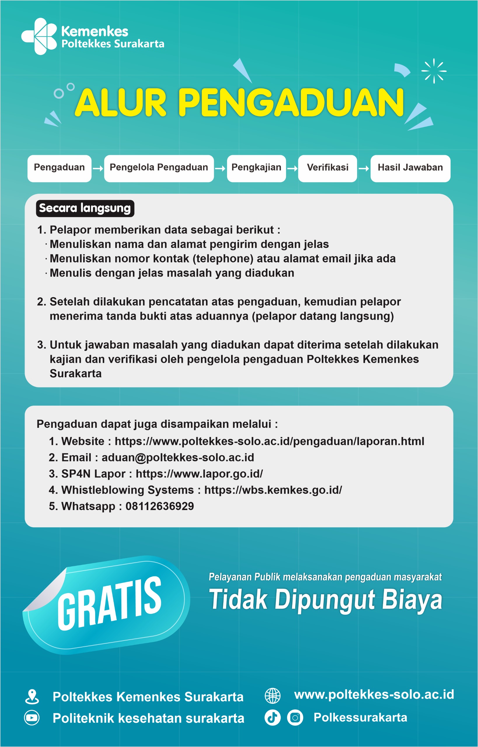 Alur Pengaduan Penyalahgunaan Wewenang Atau Pelanggaran