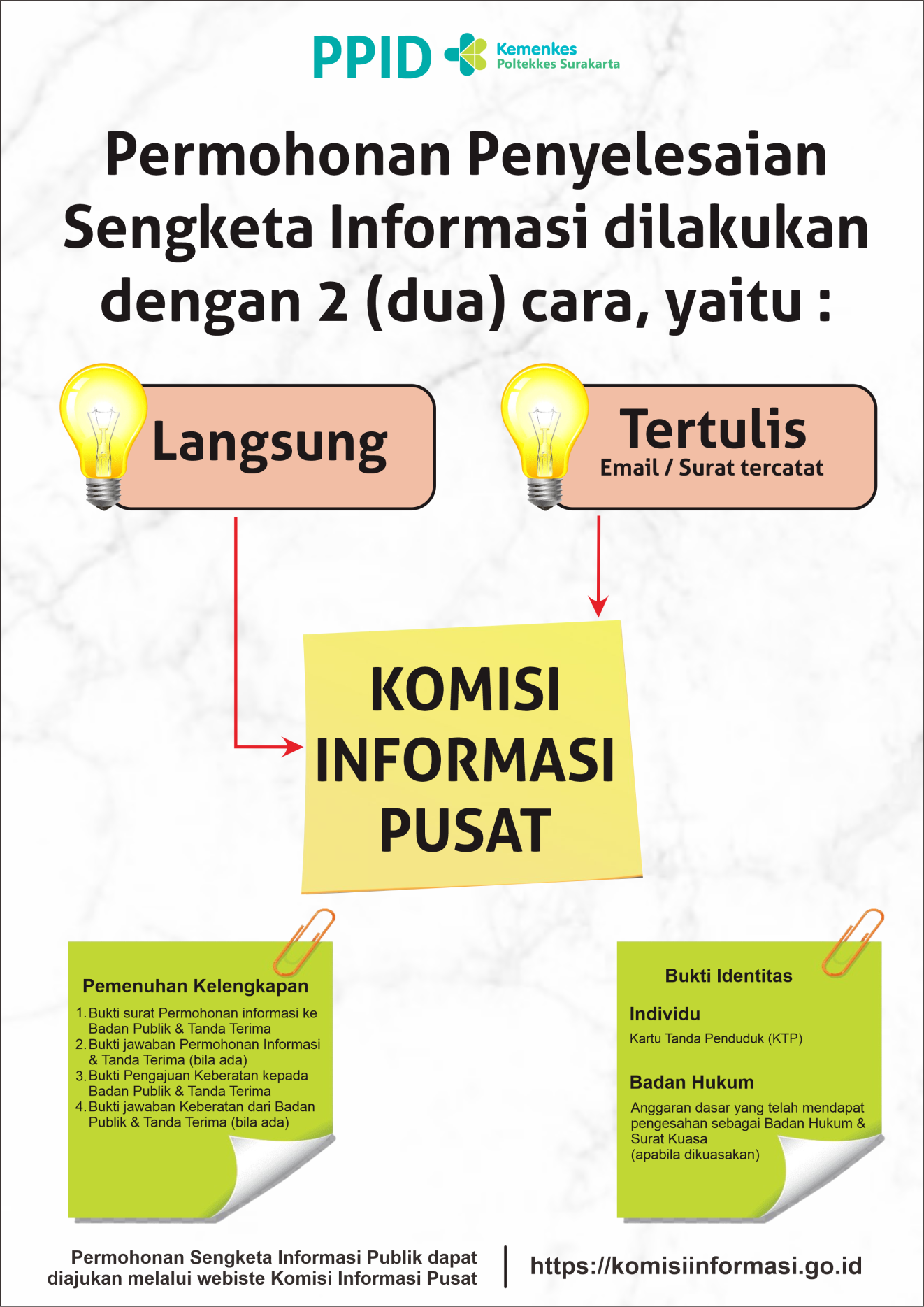 Alur Permohonan Penyelesaian Sengketa Informasi